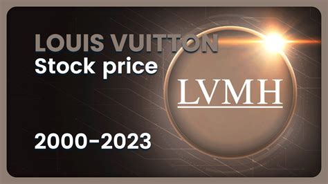 stock symbol for louis vuitton|lvmh stock price today.